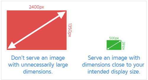 12 Best Page Speed Optimization Tips