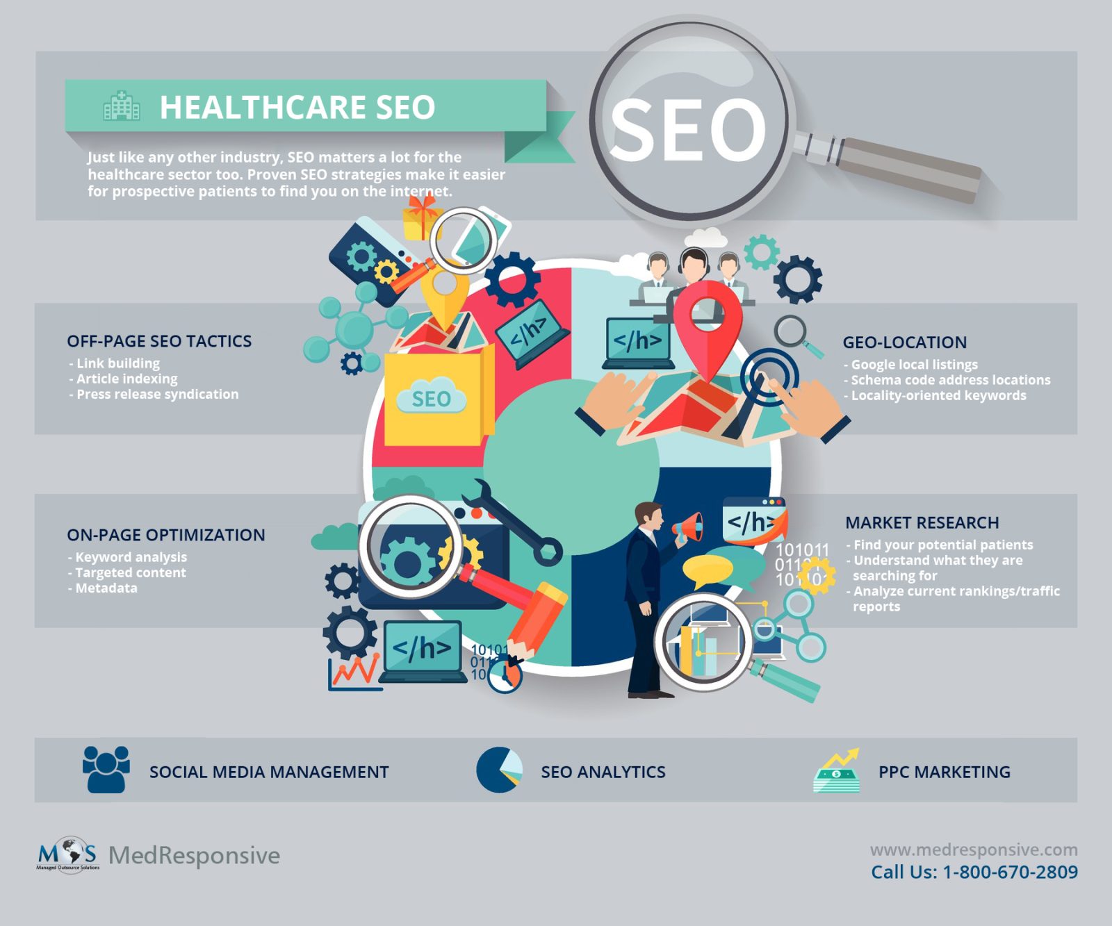 Medical and Healthcare SEO Services