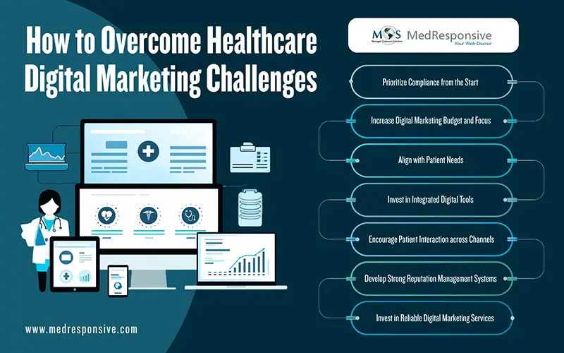 Healthcare Digital Marketing Challenges