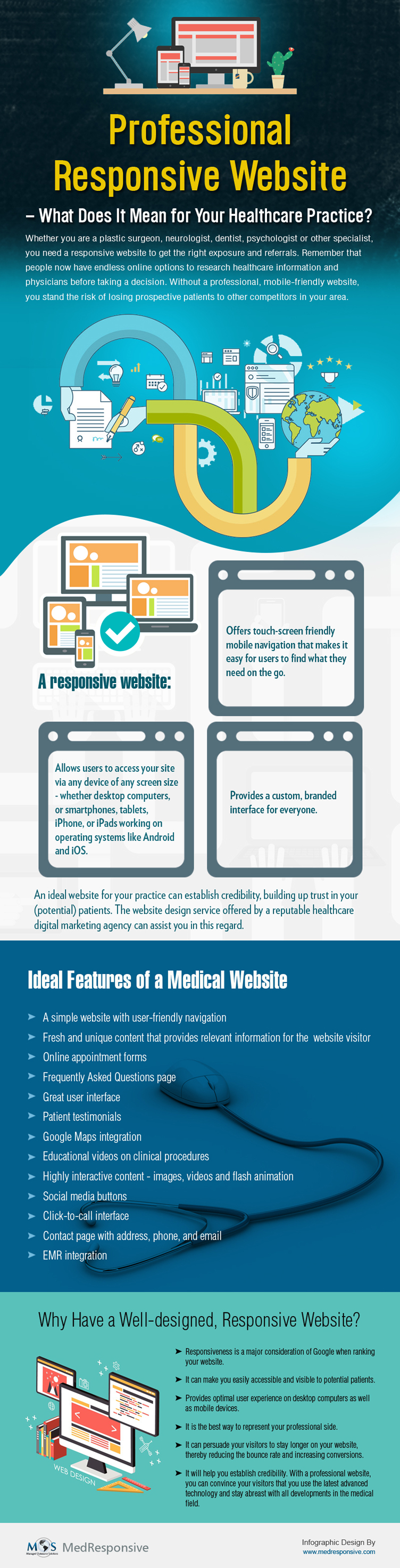 Professional Responsive Website for Healthcare Practice