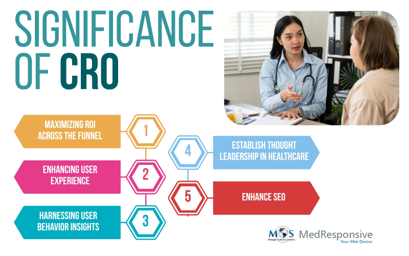 Significance of CRO