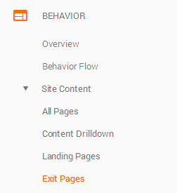 Google Analytics