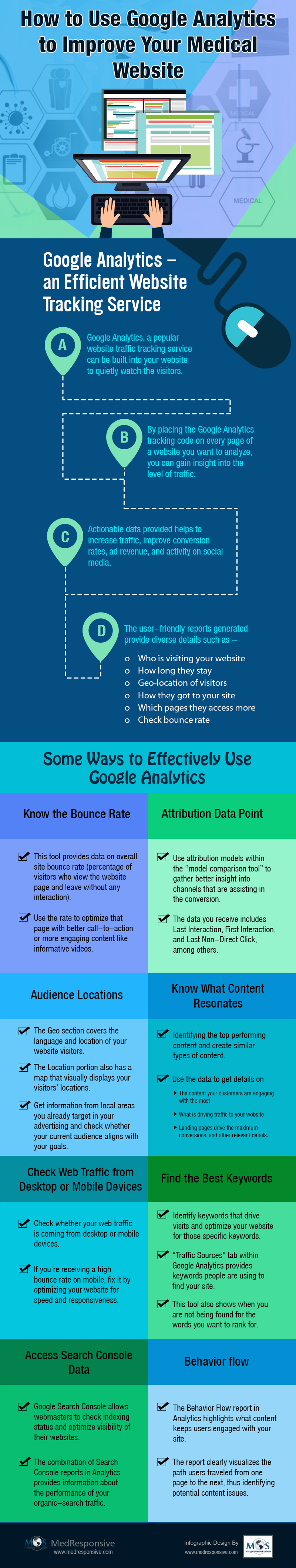 How to Use Google Analytics to Improve Your Medical Website