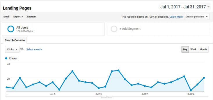 Current Site Reporting