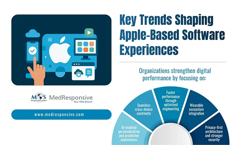 Key Trends Shaping Apple Based Software Experiences