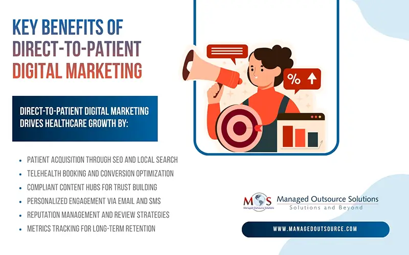 Benefits of Direct to Patient Digital Marketing