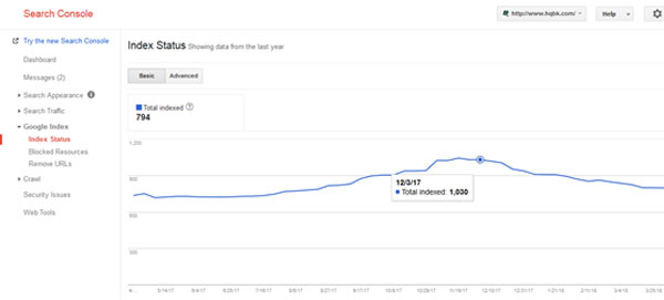 Is Technical SEO Important for Content and its Rankings?