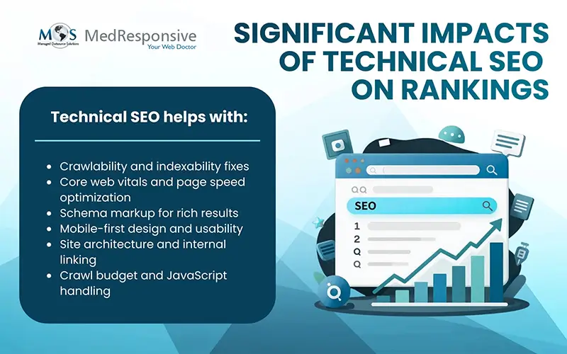 Technical SEO on Rankings