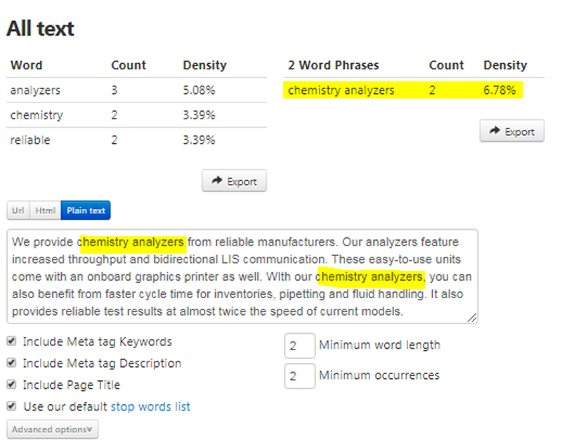 Keyword Density