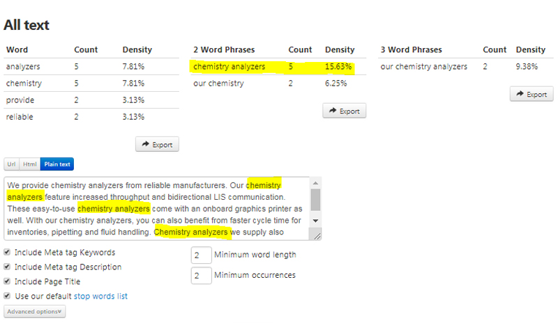 Keyword Density