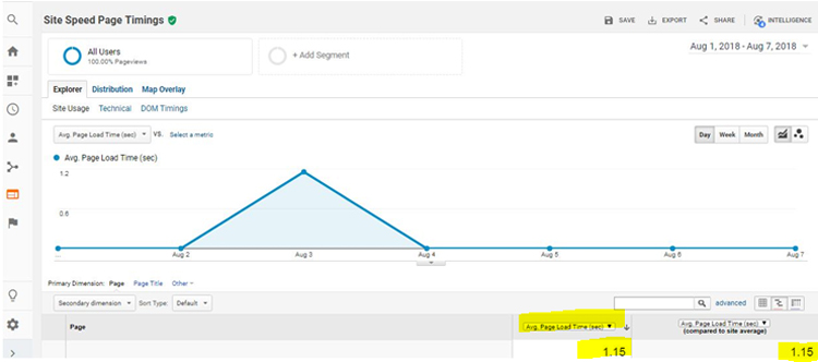 Page Speed Optimization