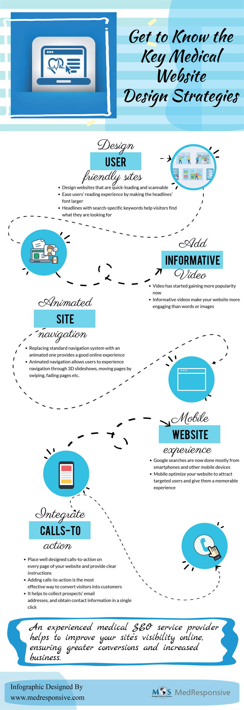 Website Design Strategies