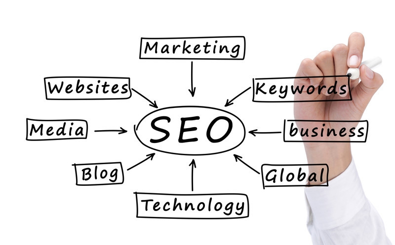 SEO Helps Build Lasting Relationships