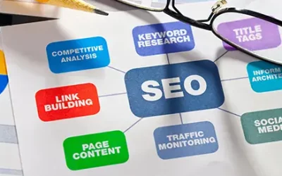 Why Integrate Automation in SEO for Healthcare Businesses