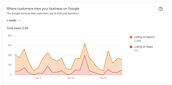 Customer Views