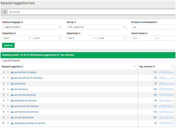 Keyword Research Tool
