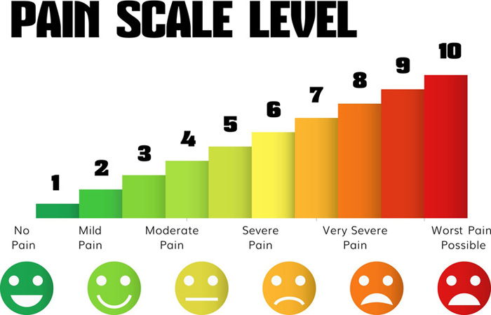 pain scale level