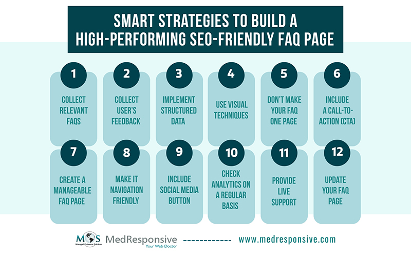 Smart Strategies to Build a High-performing SEO-friendly FAQ Page 