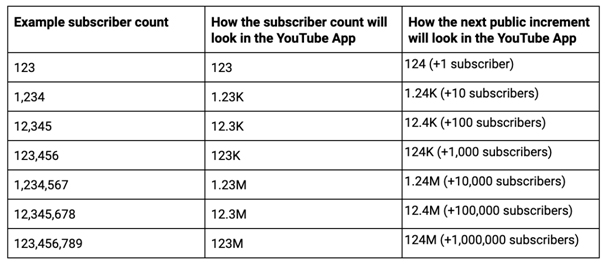 subscriber count subscriber count