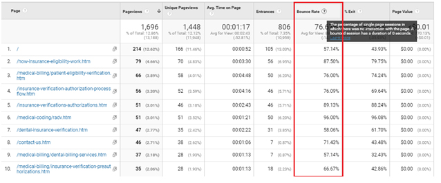 Bounce Rate