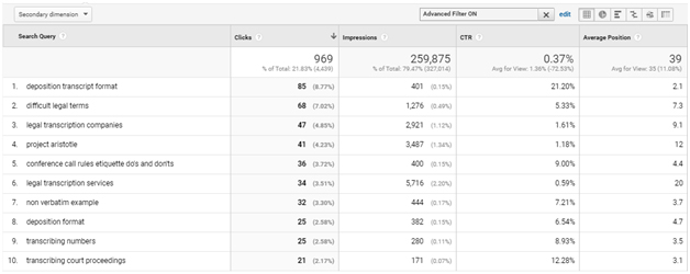 Content Evaluation