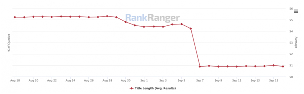 Search Engine Roundtable Reports