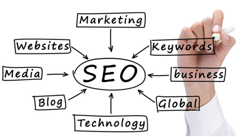 SEO Is Essential for Your Startup Healthcare Practice