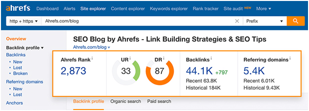 Myth 1 - Links are better than content 