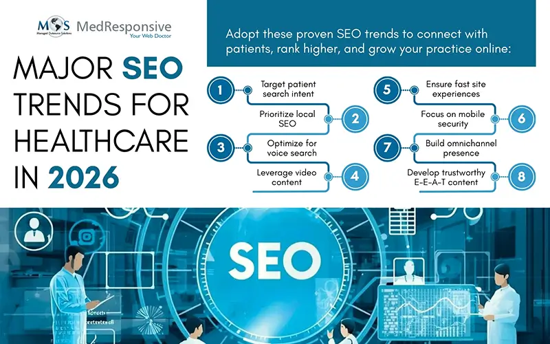 SEO Trends for Healthcare in 2026