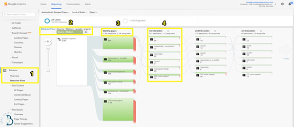 Behavior Flow