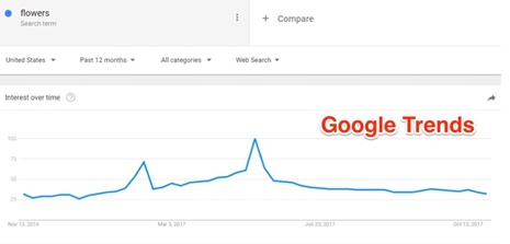 google trends