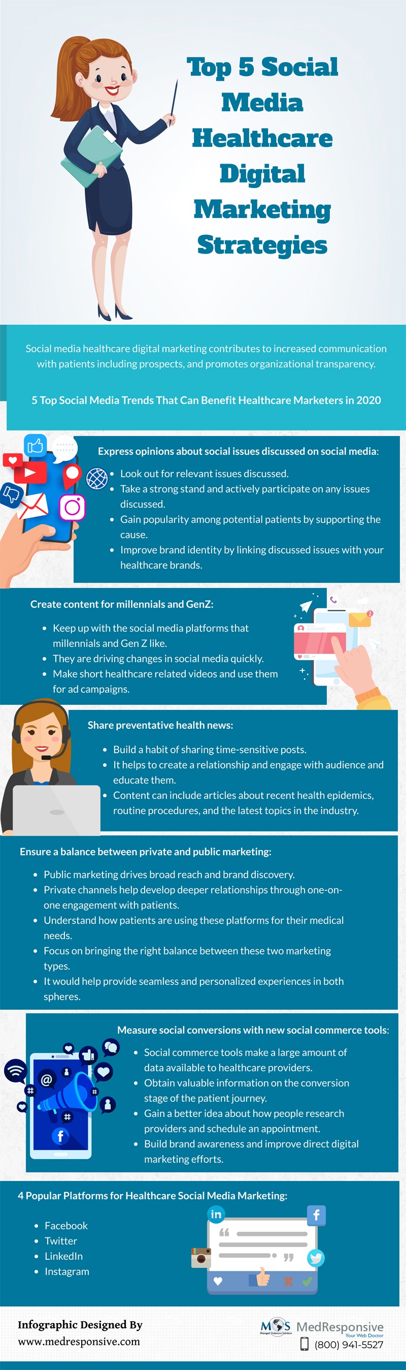 Healthcare Digital Marketing