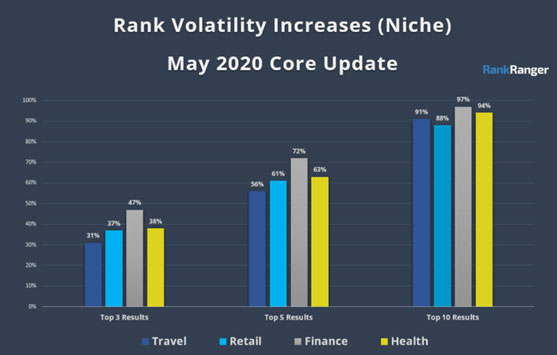 may 2020 core update