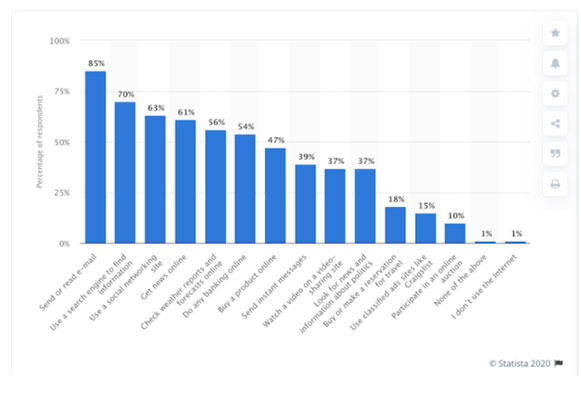 search traffic