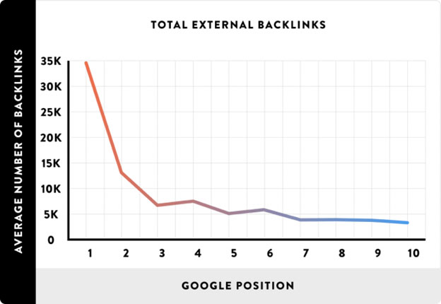 external backlinks