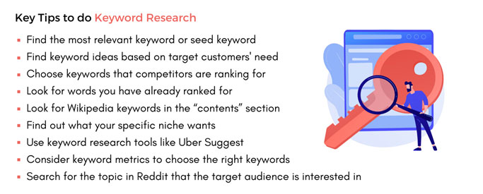 keyword research