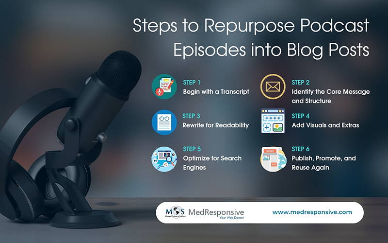 Steps to Repurpose Podcast Episodes into Blog Posts