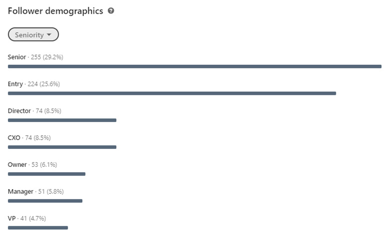 Dismissing Social Marketing as Ineffective