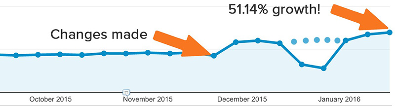 seo traffic