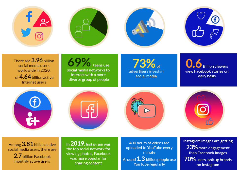 Check These Statistics Users Statisics
