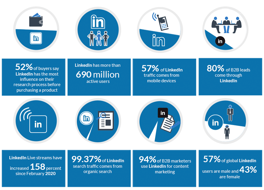 LinkedIn Statistics LinkedIn Statistics