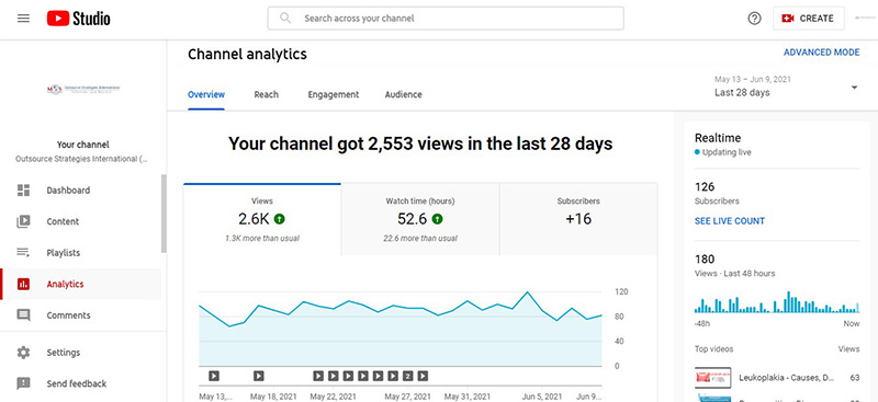 channel analytics