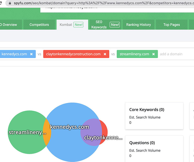 keyword competitors