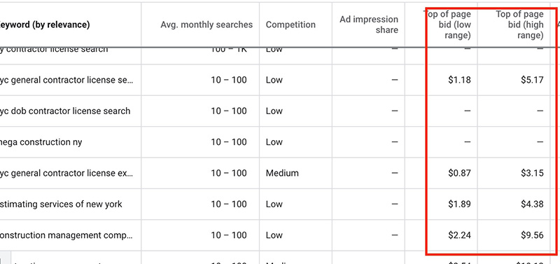 keyword details