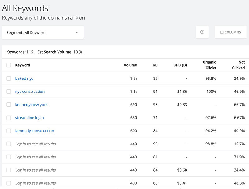 keywords lists