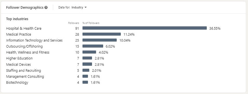 audience interest