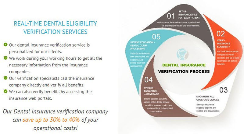 verification process