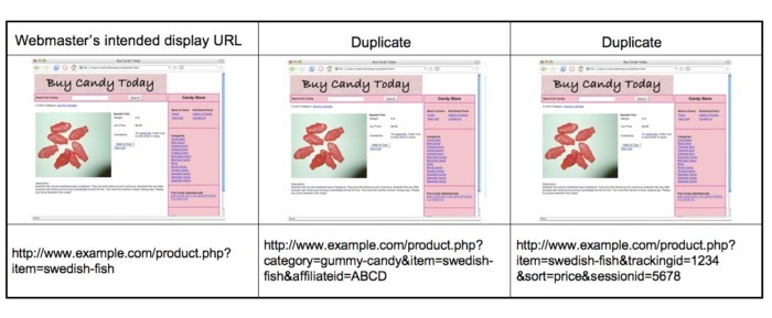 content duplication