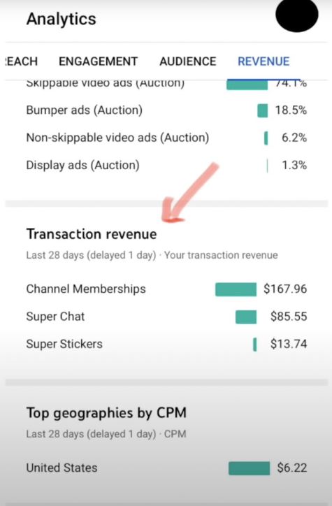 transaction revenue