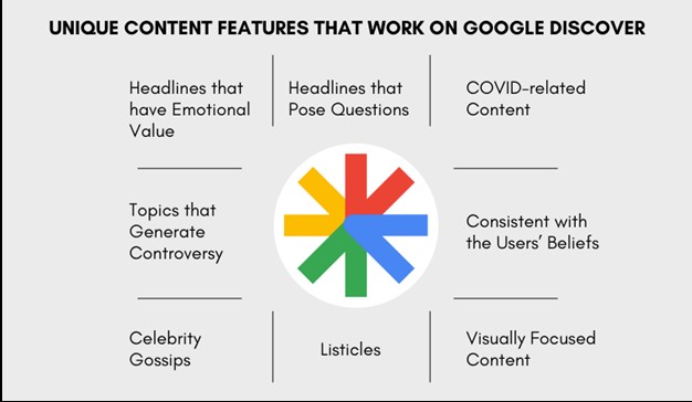 content features